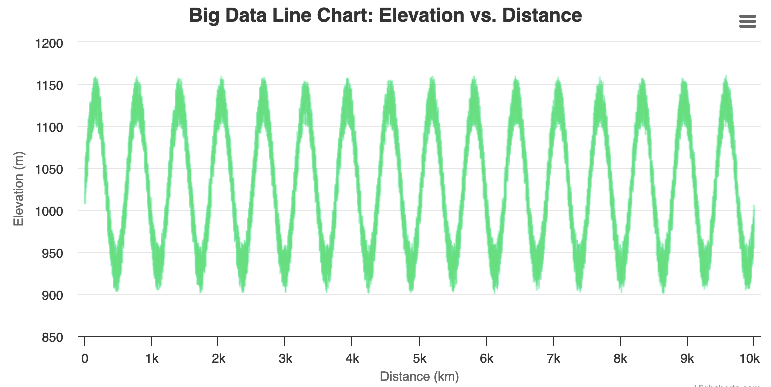 Big Line Chart