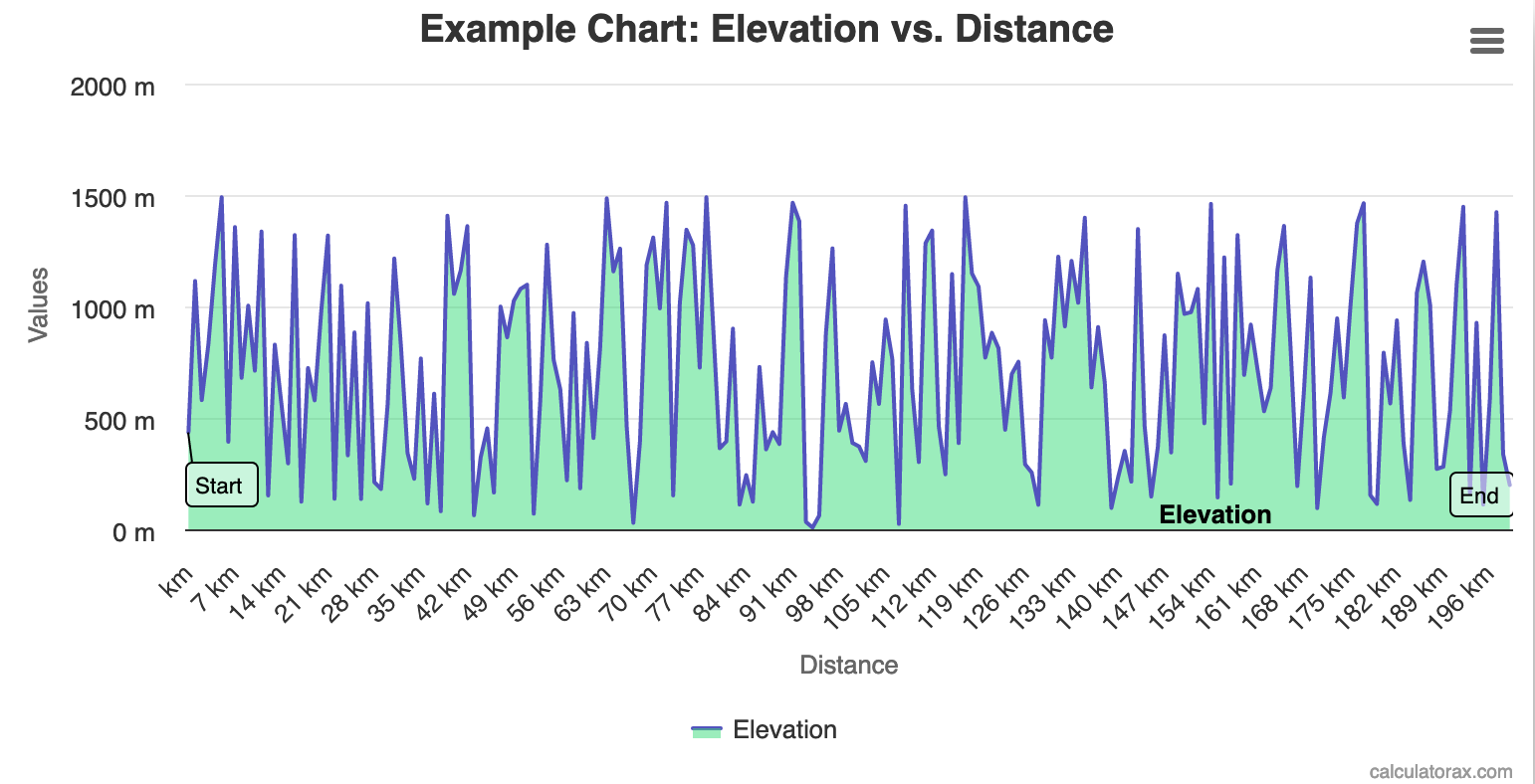 Line Chart Annotations