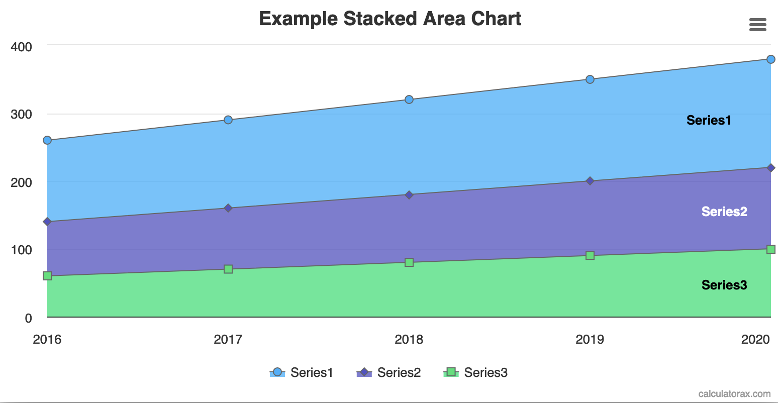 Stacked Area Chart