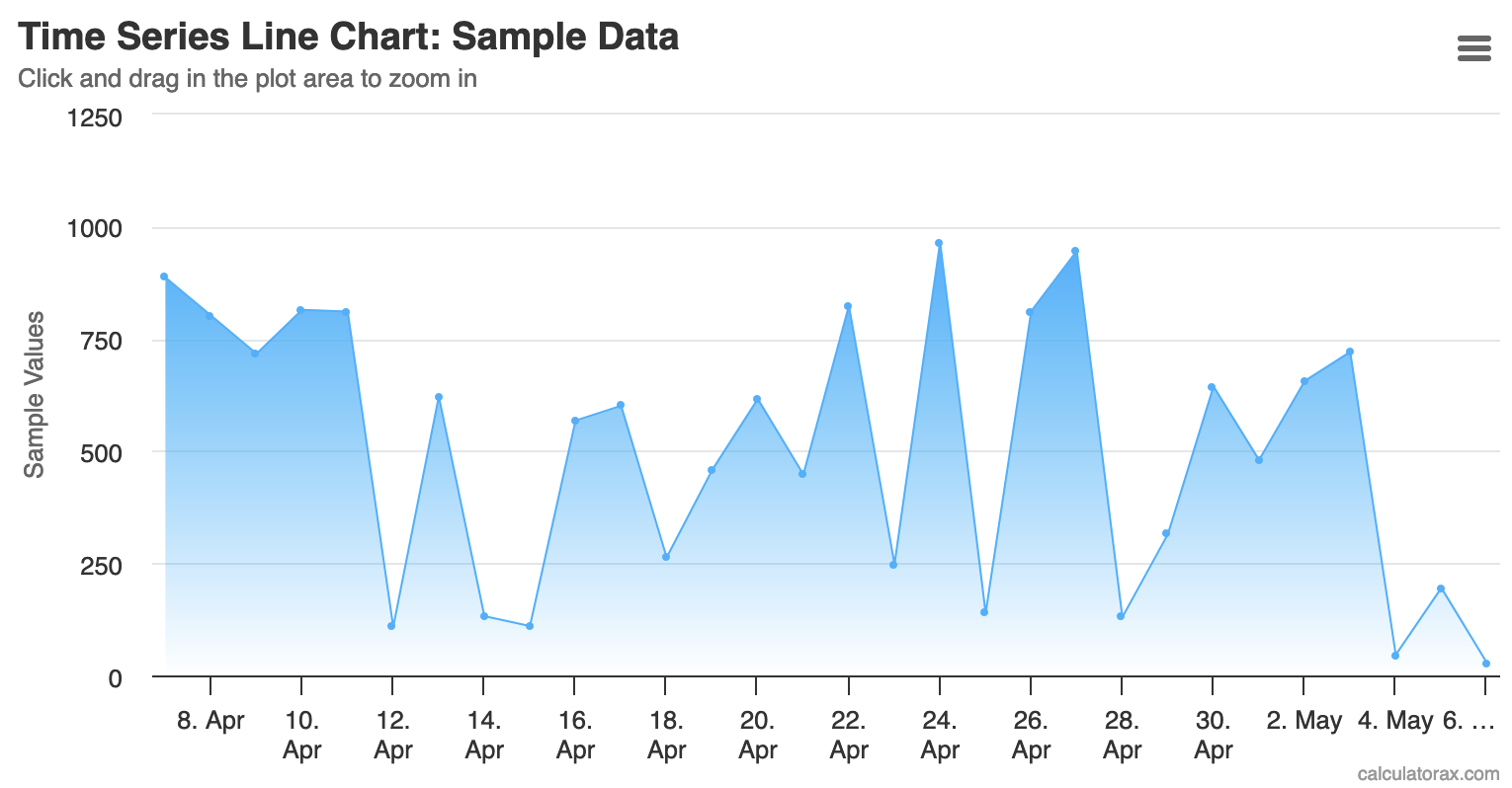 Time Series Line Chart